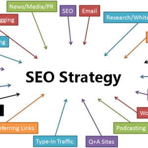 Content Strategy for SEO Service